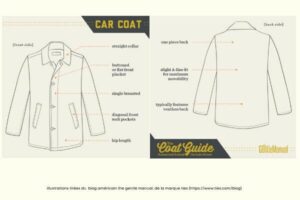 Whats a hotsell car coat
