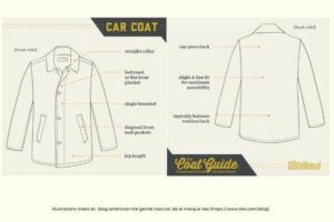 the characteristics of the car coat